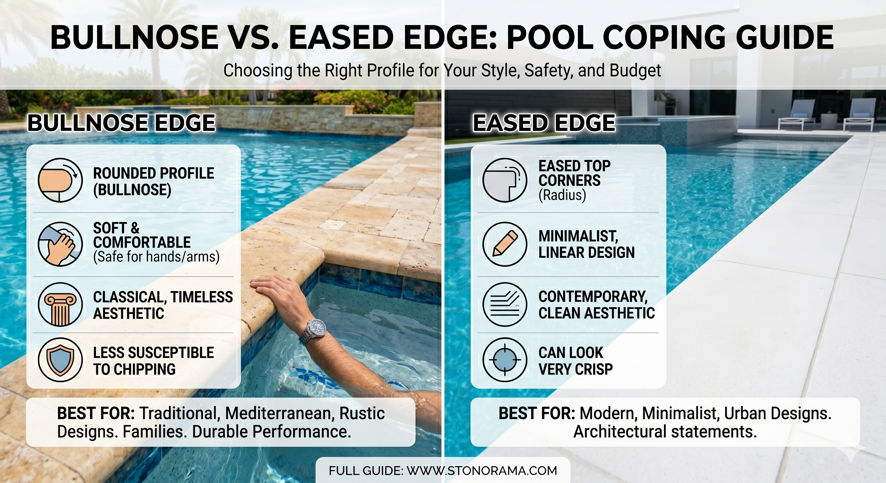 Bullnose vs. Eased Edge: How to Choose the Right Pool Coping Profile ...