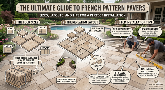 The Ultimate Guide to French Pattern Pavers Sizes, Layouts, and Tips - Stonorama.com