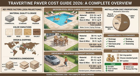 Travertine Pavers Cost Guide 2026