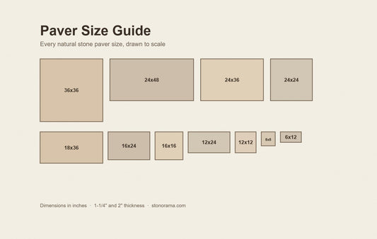 Paver size guide: natural stone paver sizes from 6x12 to 36x36 drawn to scale